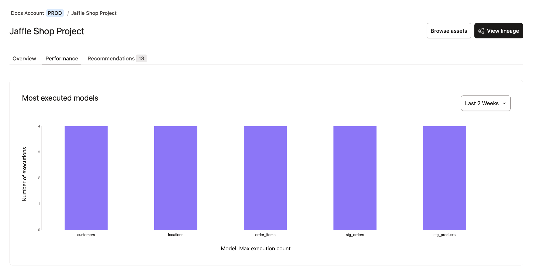dbt Catalog's Performance tab